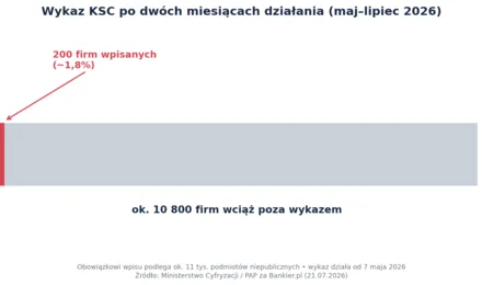 NIS2 już obowiązuje — czy jesteś na liście?